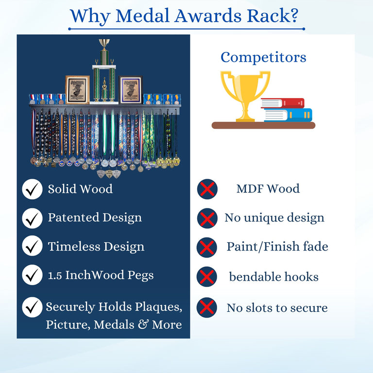trophy display shelf for sports